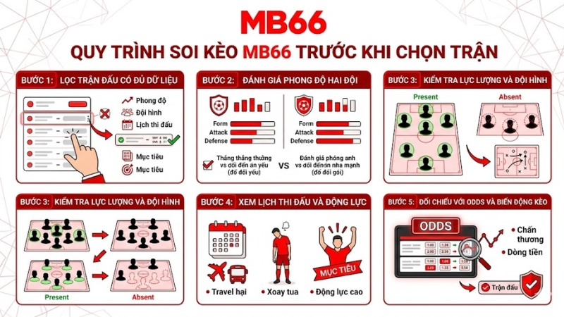 Quy Trình Soi Kèo MB66 Trước Khi Chọn Trận